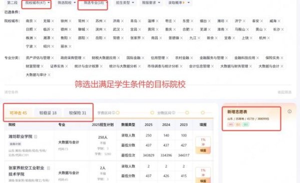 股票配资门户导航 案例分享-十一|417分如何圆梦本科？她的志愿规划亮了