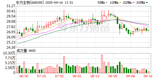 股票配资门户导航 东方生物：关于免去职工代表监事并选举职工代表董事的公告