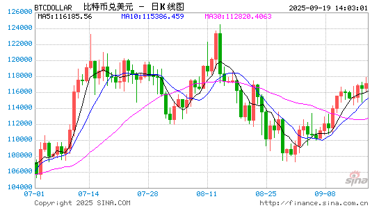 股票配资门户导航 伊利诺伊州通过两项加密监管法案，涵盖交易所与加密 ATM